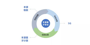 5G物联网产业生态大会 本源量子以量子计算技术服务赋能万物沟通互联