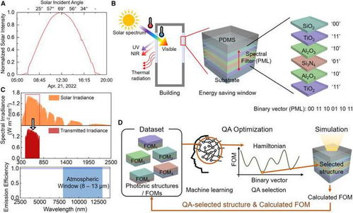 神奇的窗户 夏日炎炎也能享受凉爽的量子计算技术服务