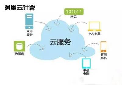 快上云！阿里云为开发区企业送上量子计算技术服务大礼包